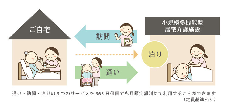 小多機概要